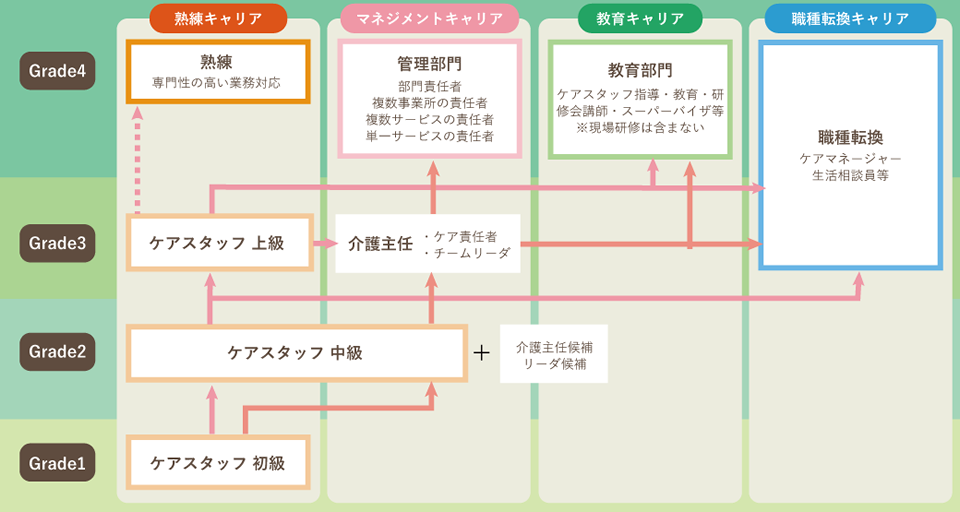 キャリアマップのイメージ