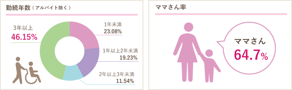 データで見るCaiホーム - 2