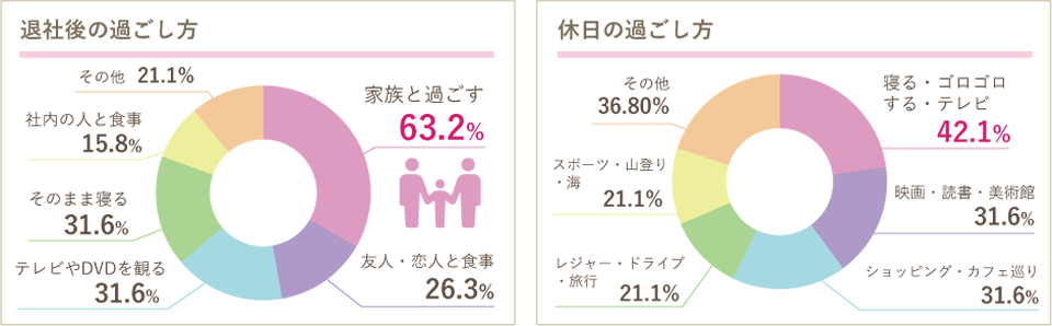 データで見るCaiホーム - 7