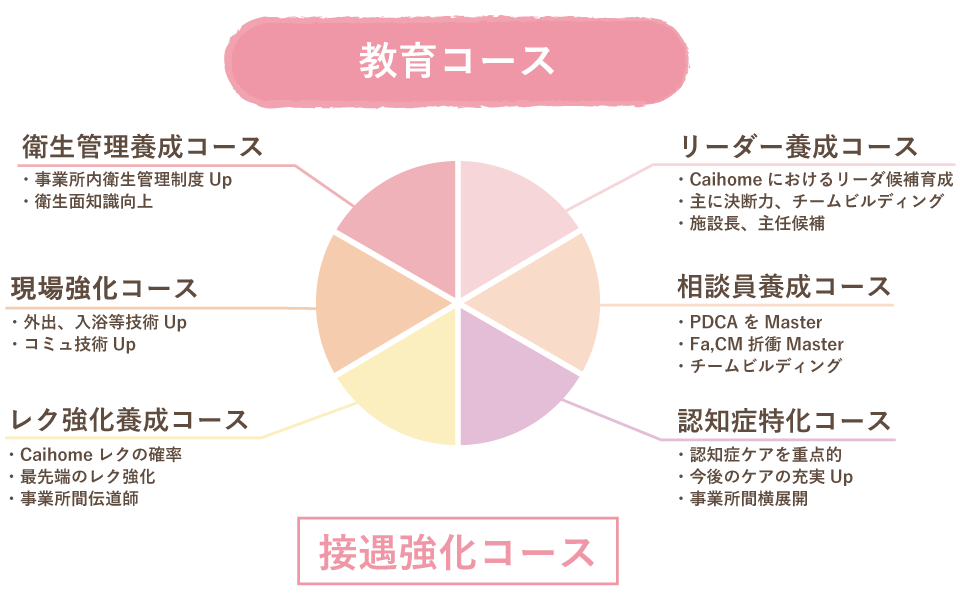 教育コースのイメージ